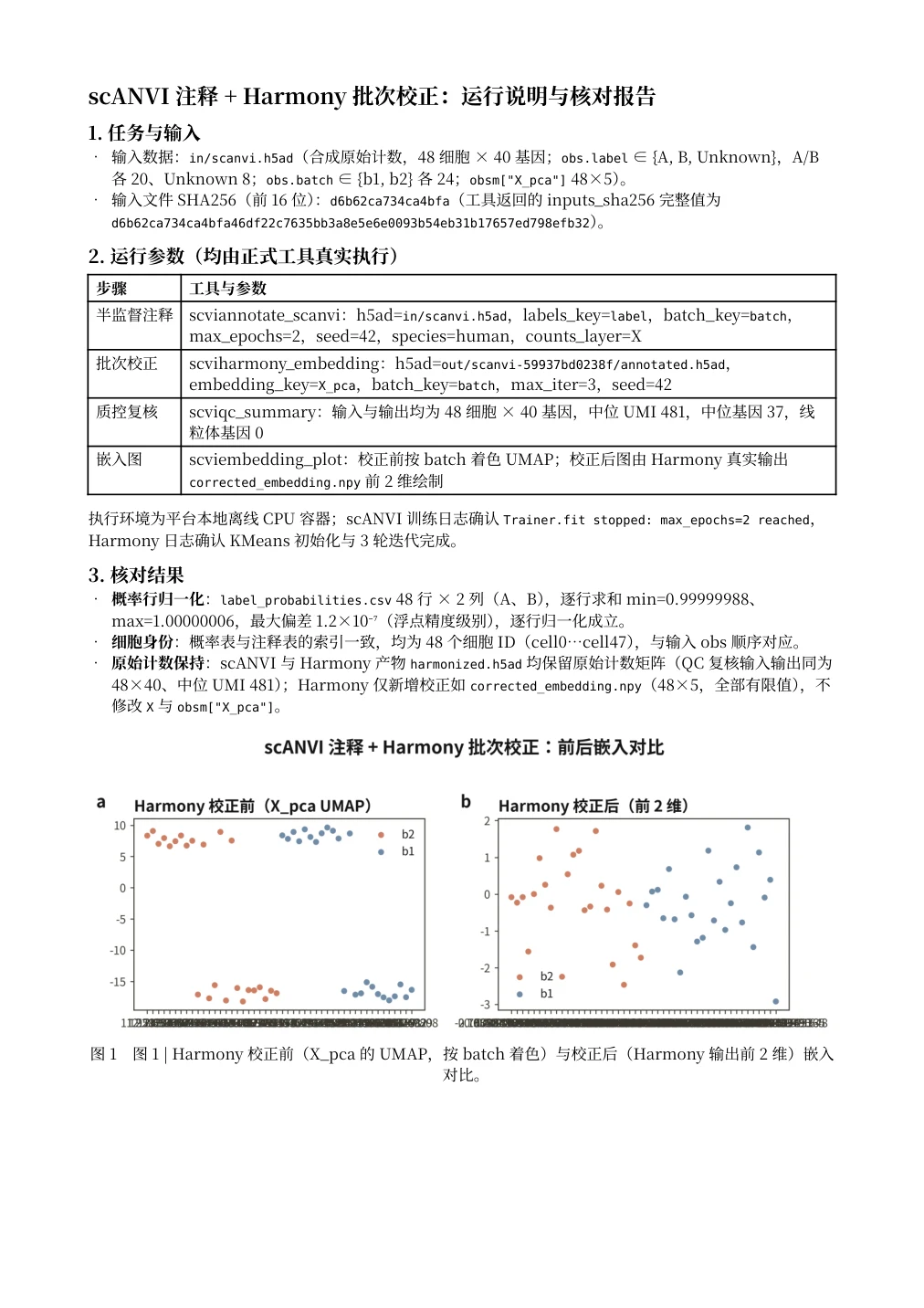 scANVI 注释与 Harmony 批次校正的 PDF 第 1 页